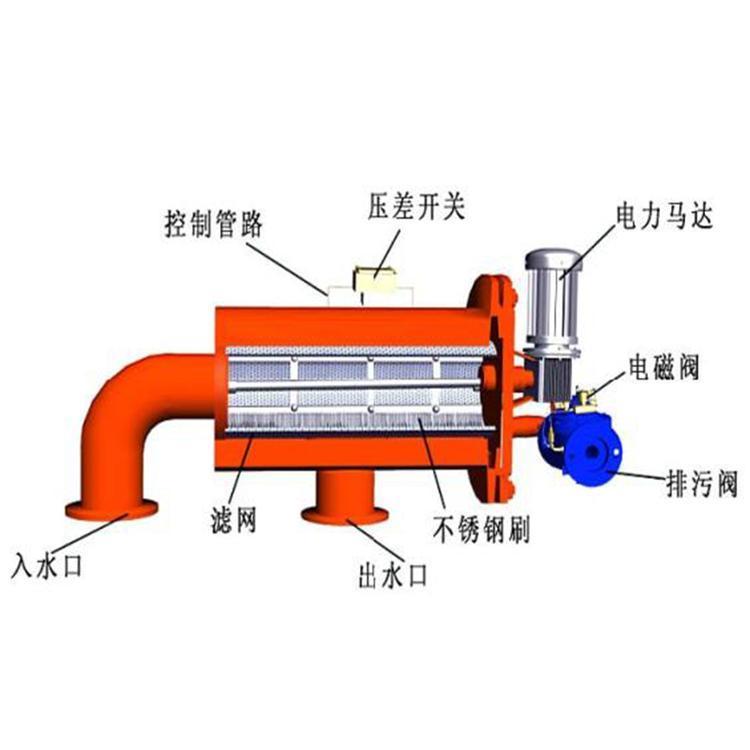 全自动过滤器实现污水循环利用理念