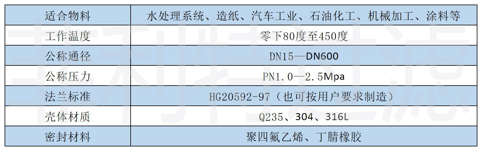 设备表格(4