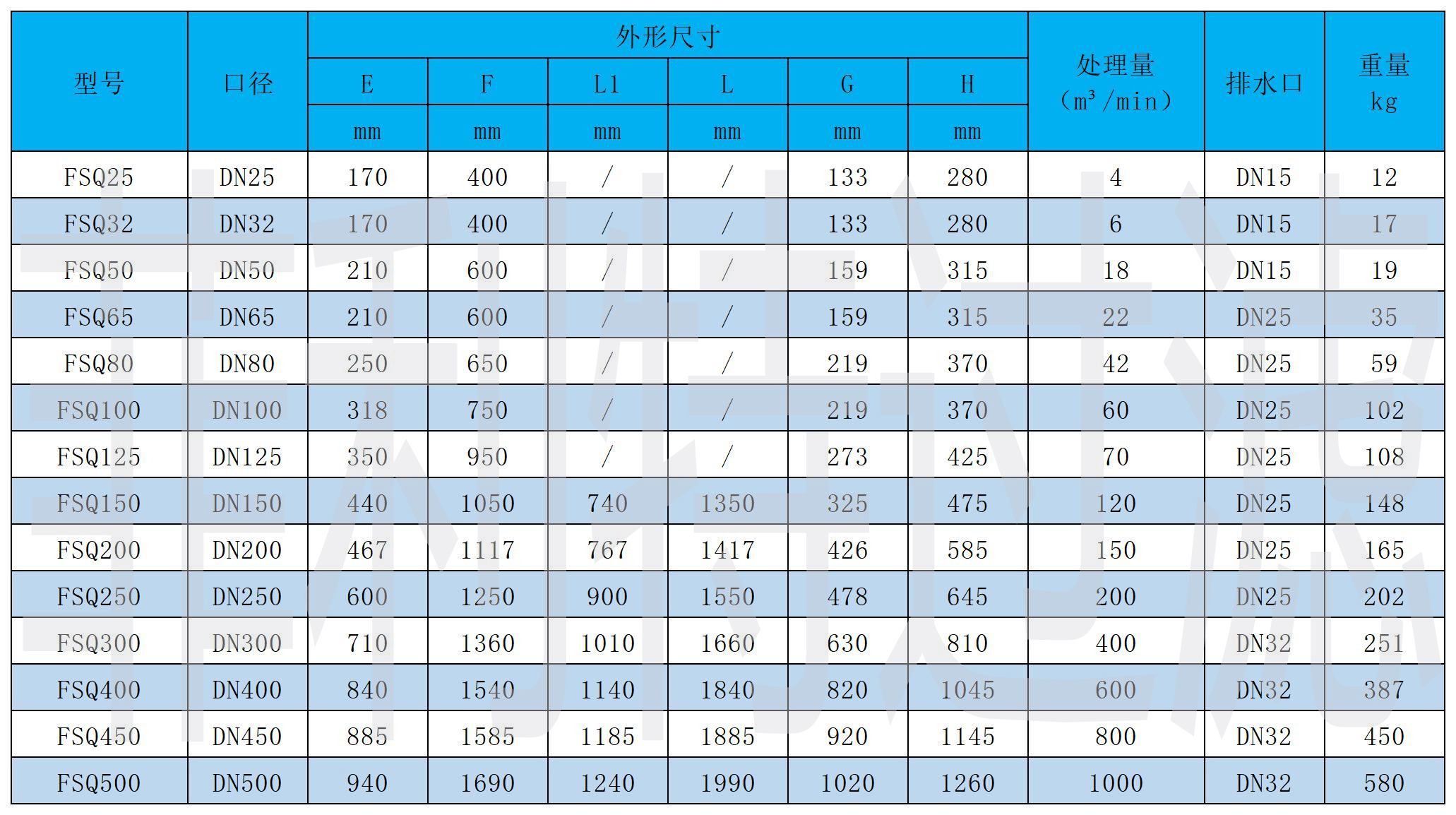 设备表格(45)