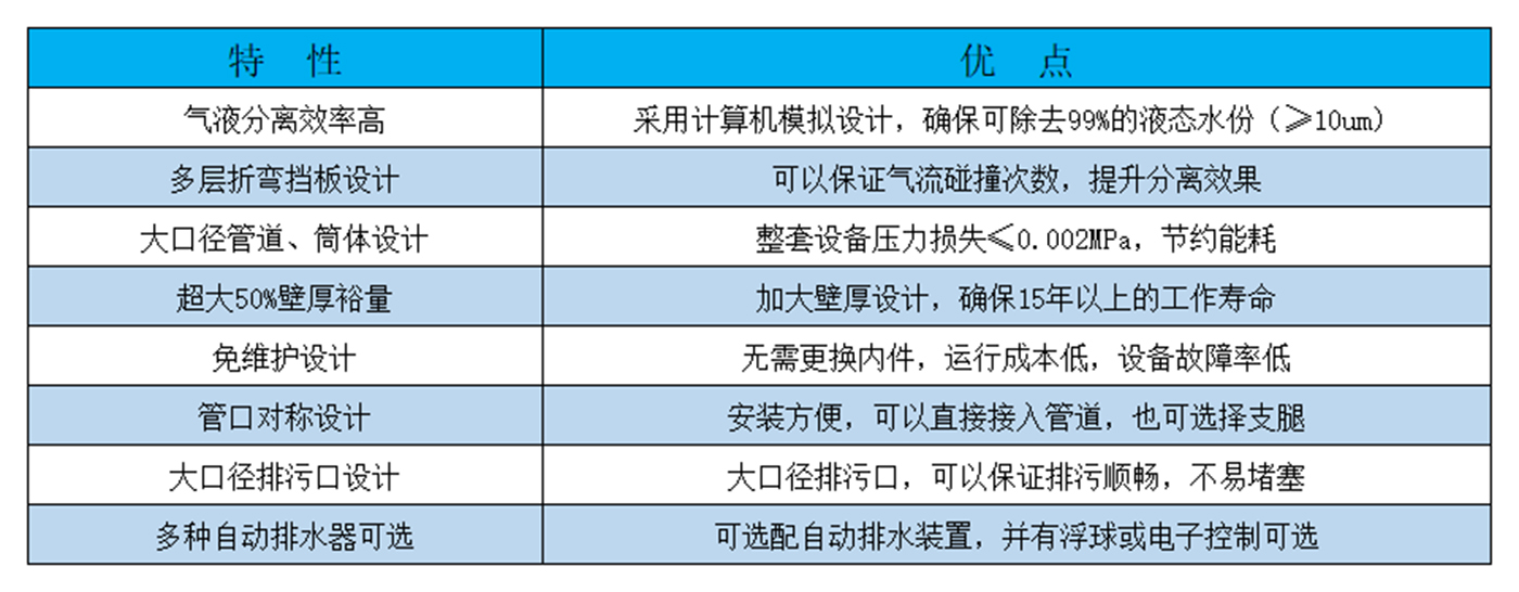 设备特点表格(50)1