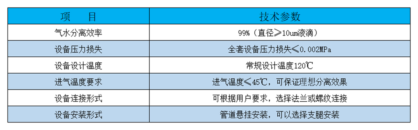 设备参数表格(50)2